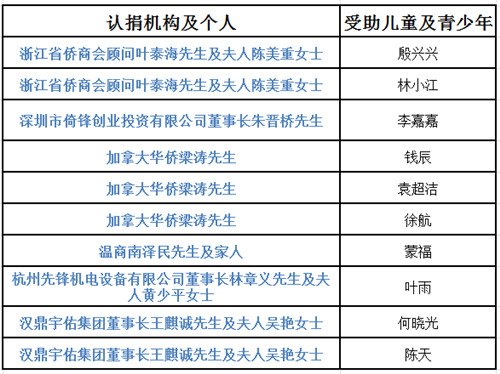 嘉兴人口出生_嘉兴南湖红船图片(3)