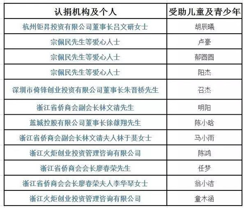 浙江姓叶人口多少_浙江人口分布(3)